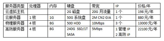 越南服务器租用收费价格都与哪些方面有关？