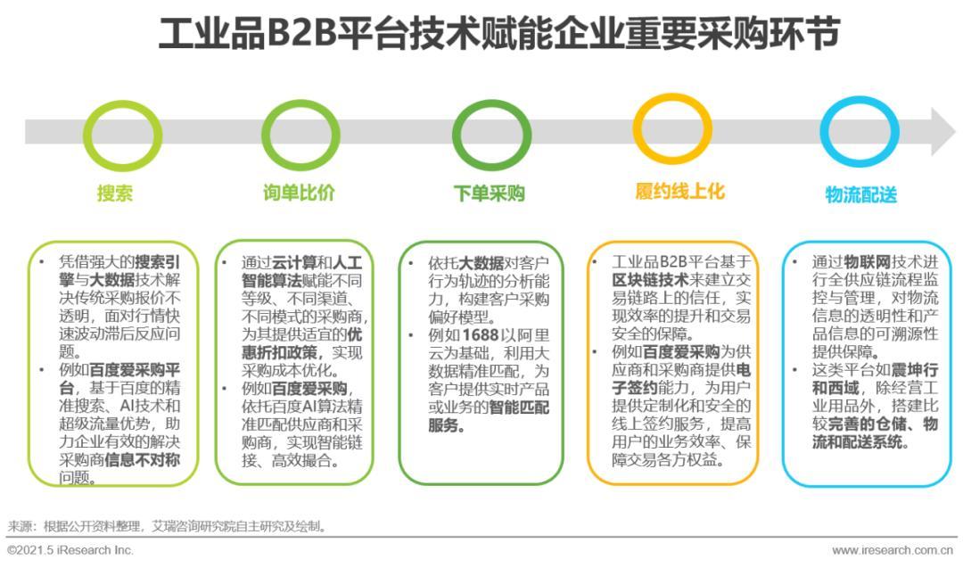 如何提高b2b平台的推广效果,b2b平台推广策略