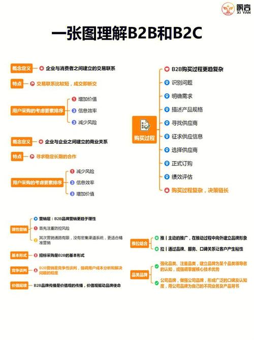 如何提高b2b平台的推广效果,b2b平台推广策略