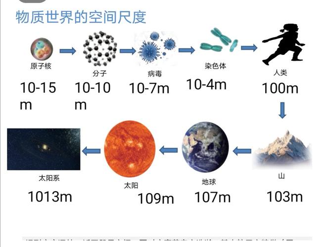 七度空间,附详细介绍