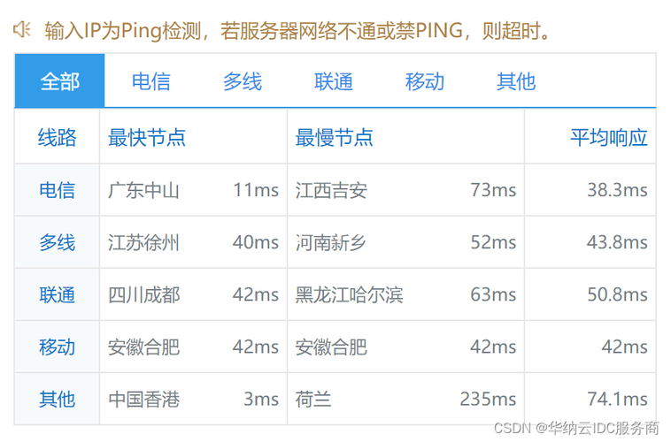 哪些操作会消耗香港服务器带宽?