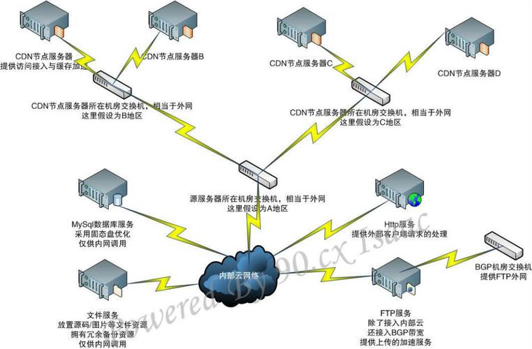 海外云主机的线路类型有哪些（海外云主机的线路类型有哪些）