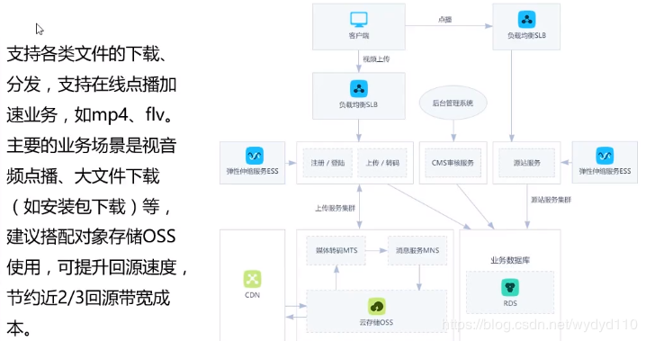 网站cdn加速,附详细介绍