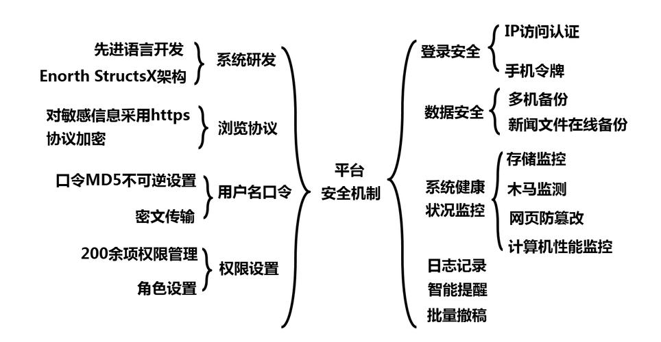 如何提升主机安全性,主机安全问题及解决方案