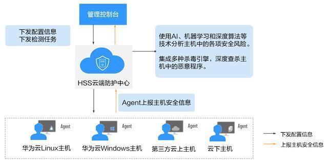 如何提升主机安全性,主机安全问题及解决方案