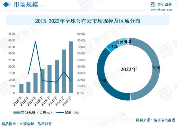 云计算行业发展报告，云计算发展情况2022年更新（云计算行业发展现状）