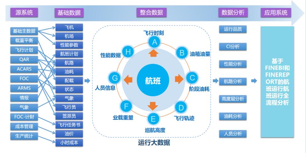 数字化底座,数字化底座选择的基本原则（数字化底座是什么）