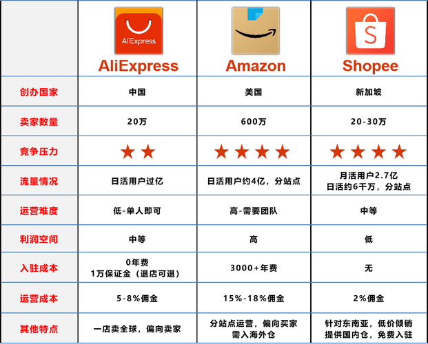 跨境商城网站服务器租用要求有哪些？哪家比较稳定