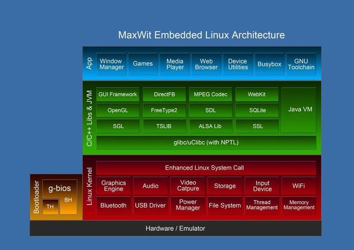 linux服务器租赁优点有多少