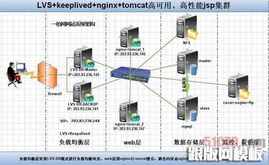 linux服务器租赁优点有多少