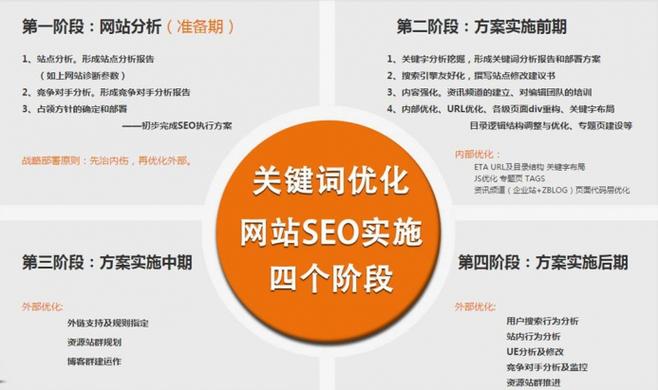 河北seo能为企业带来怎样的效益,河北seo有什么优势