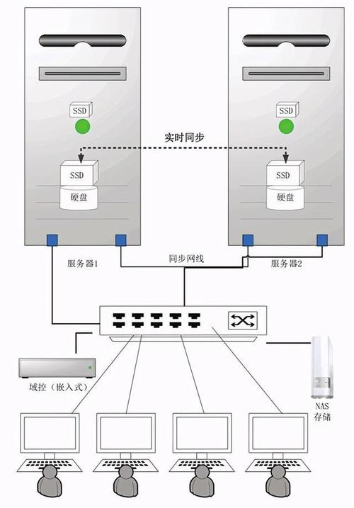香港cdn云服务器租用怎么搭建