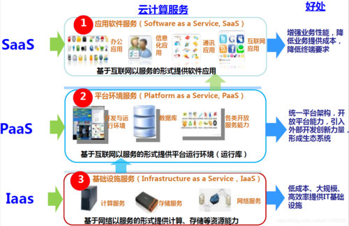 美国云服务器的优势有哪些呢