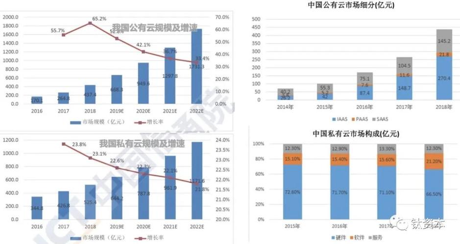 云计算发展对哪些行业影响比较大？云计算发展对行业的影响都有哪些？