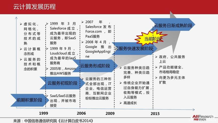 云计算发展对哪些行业影响比较大？云计算发展对行业的影响都有哪些？