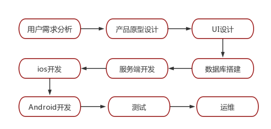 软件开发外包企业是什么,软件开发外包企业的服务内容