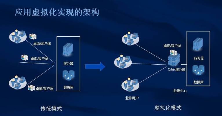 选择独立服务器好处有哪些好处？