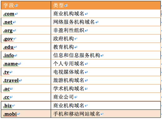 com域名抢注,附详细介绍