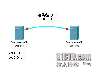 iis配置负载均衡的方法是什么