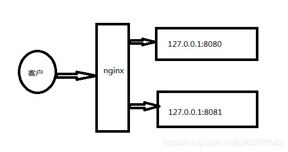 linux多网卡负载均衡怎么搭建
