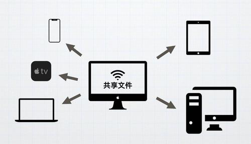 云服务器共享文件夹的方法有哪些