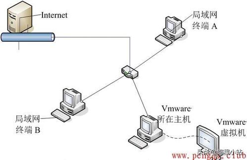 vps是什么?以及有哪些用途？