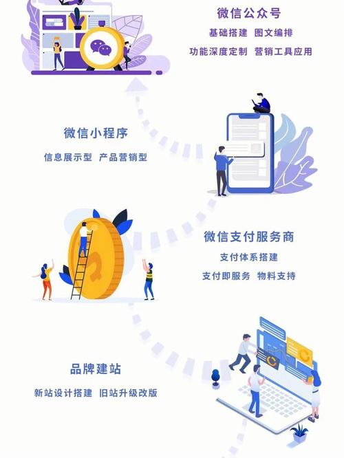 杭州微网站建设企业是什么,专业微信公众号及小程序开发商