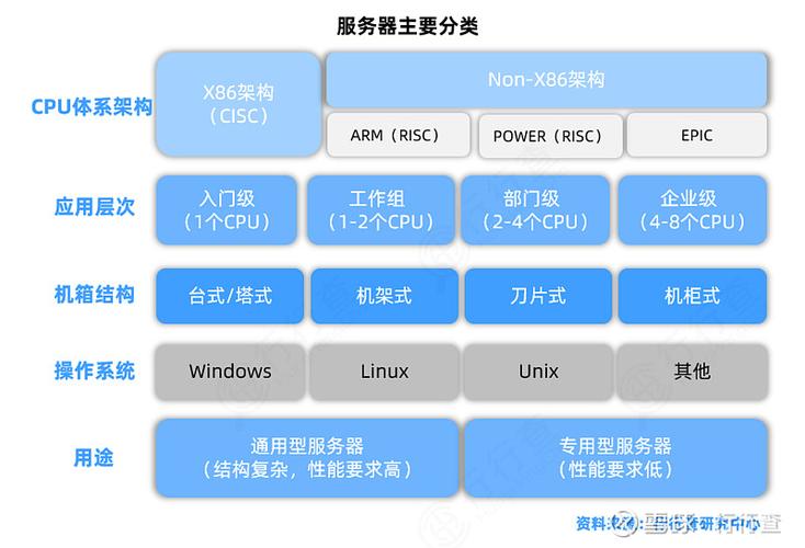 GPU服务器这些特性和作用你都了解吗？
