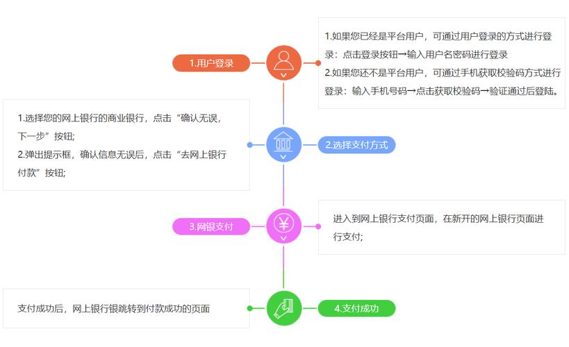 如何申请免费个人空间,免费个人空间申请条件及流程