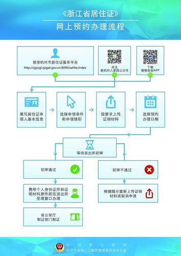 如何申请免费个人空间,免费个人空间申请条件及流程