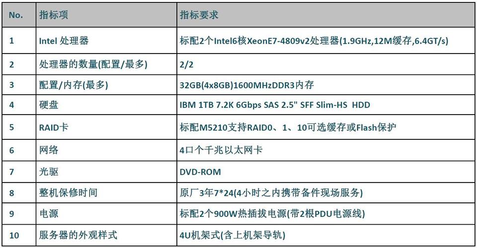 服务器配置方案