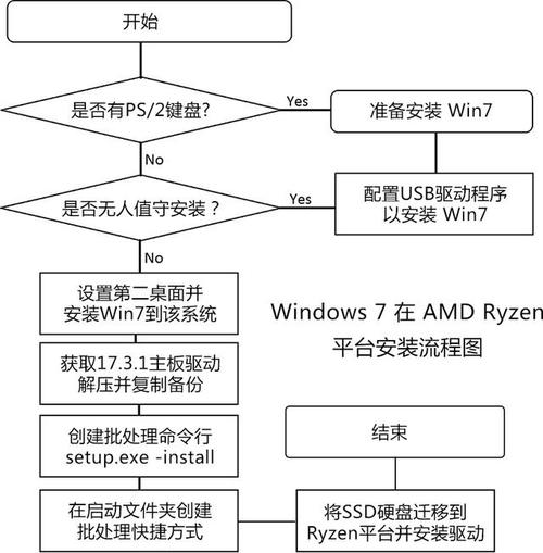 wordpress虚拟主机安装的步骤是什么