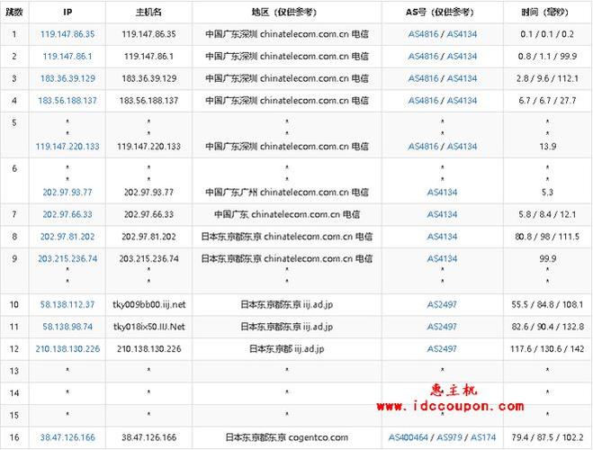 日本iij线路,日本IIJ2022年更新（日本2ldk）