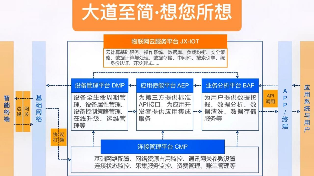 北京虚拟主机租用怎么搭建