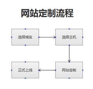 如何利用虚拟主机搭建网站,虚拟主机搭建的步骤与要点