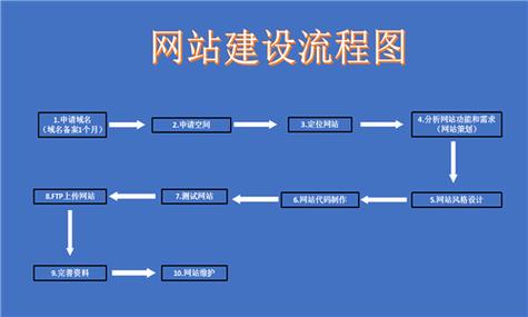 如何利用虚拟主机搭建网站,虚拟主机搭建的步骤与要点