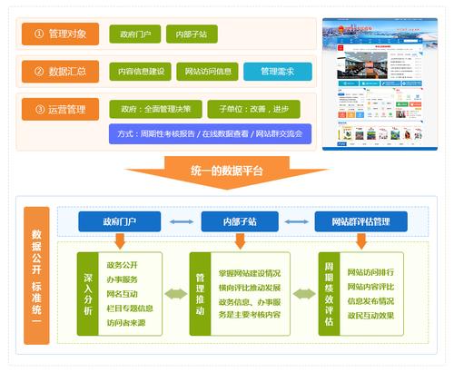 如何进行日照网站优化,日照网站优化的重要性