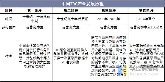 湖南idc的服务范围是什么,湖南idc的发展历程