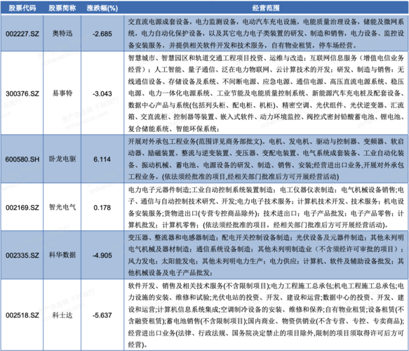 湖南idc的服务范围是什么,湖南idc的发展历程