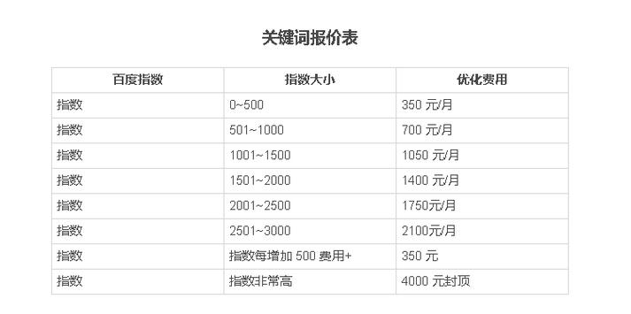 企业做网站要多少钱,了解企业做网站的收费标准