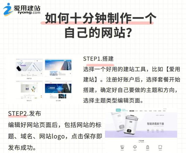 什么是*适合初学者的网站搭建平台,如何选择适合自己的网站搭建平台