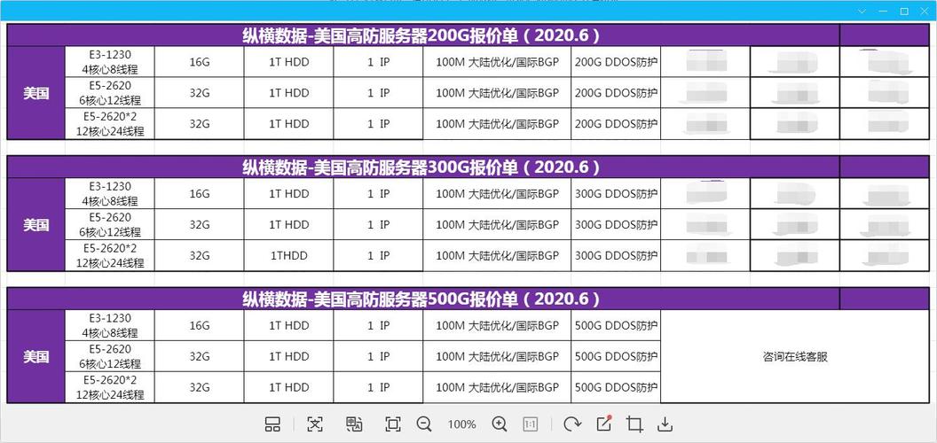 百纵科技：美国高防服务器选择一些要注意的重点(附价格)