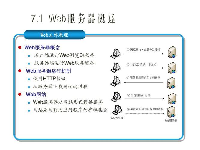 如何配置web主机,配置web主机的方法