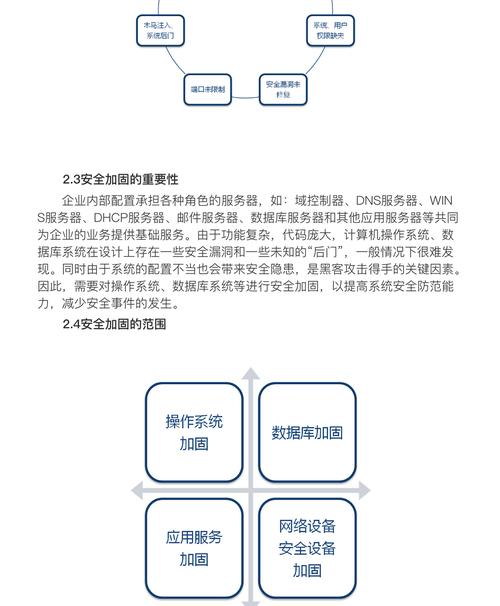 加固云服务器安全防护的几个技巧