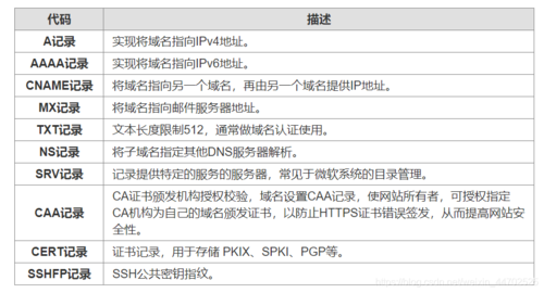 DNS域名服务器的几个分类你知道吗？