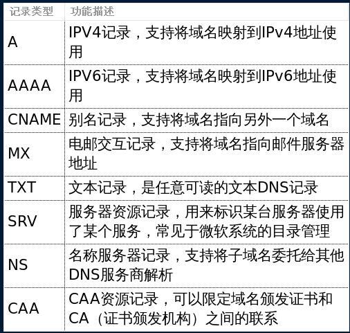 DNS域名服务器的几个分类你知道吗？