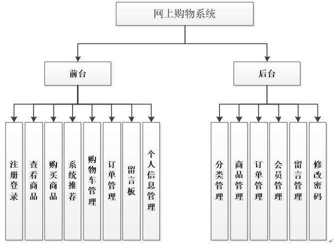 网站空间购买支持哪些功能