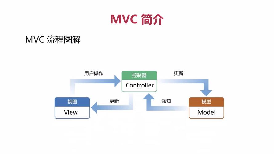 php配置虚拟主机的作用是什么