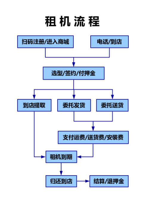 cdn服务器出租要注意哪些事项