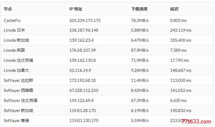 海外vps评测要看哪些参数